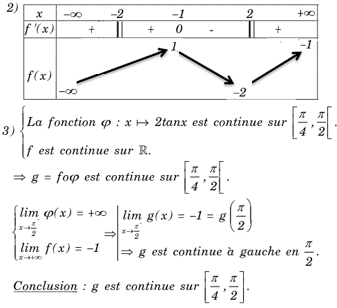solution Lecture graphique (limites, dérivabilité et asympt (image2)