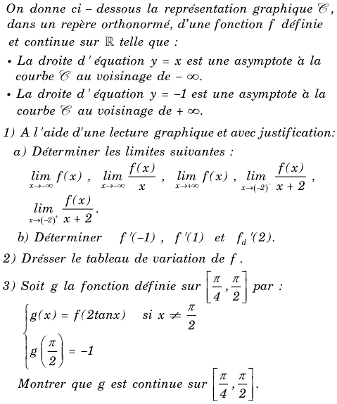 exercice Lecture graphique (limites, dérivabilité et asympt (image1)