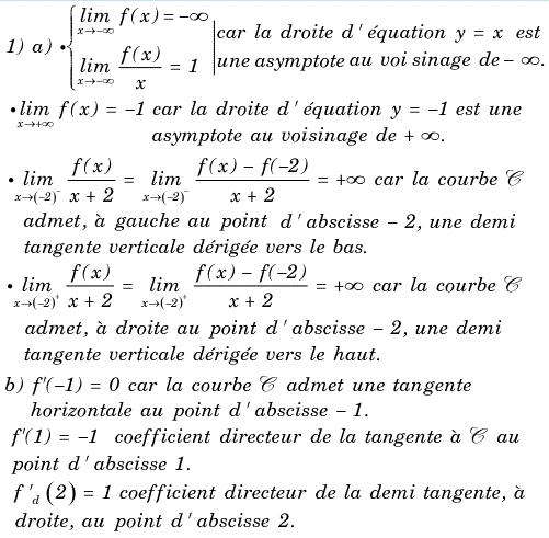 solution Lecture graphique (limites, dérivabilité et asympt (image1)