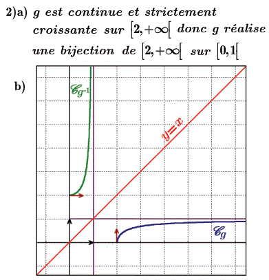 solution QCM et Etude graphique (image2)