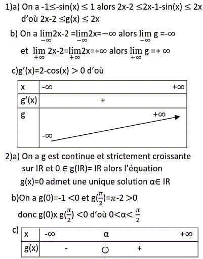 solution limite et ordre et variation d'une fonction  (image1)