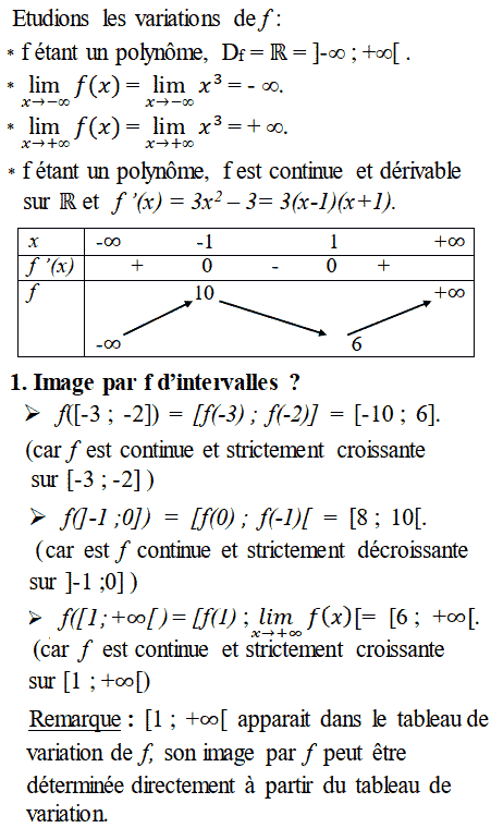 solution Théorème des valeurs intermédiaires  (image1)