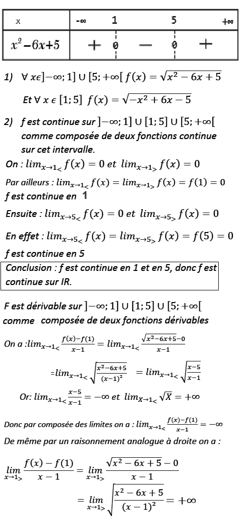 solution Variations , asymptotes et axe de symétrie (image1)