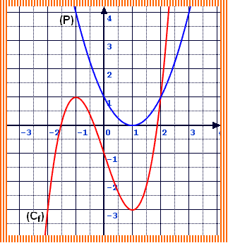 solution Laroche.Lycee.free.fr- Polynome du troisième degré (image3)