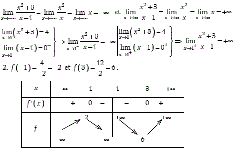 solution Laroche.Lycee.free.fr - Fonction rationnelle (4) (image2)