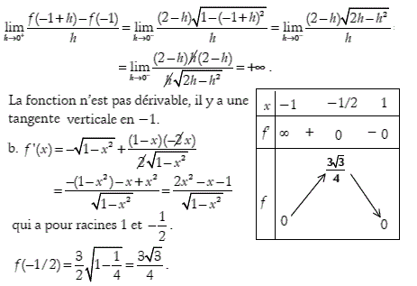 solution Laroche.Lycee.free.fr - Aire maximale (image2)
