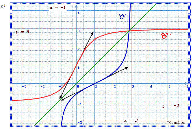 solution Devoir de synthèse 1 4M 2010-2011 Lycée de Sbeitla (image2)