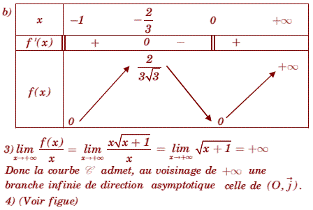 solution Devoir de controle n°2 4M 2011-2012 Lycée de Sbeit (image2)