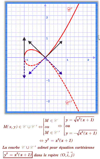 solution Devoir de controle n°2 4M 2011-2012 Lycée de Sbeit (image3)