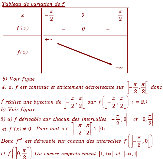 solution Etude d'une fonction et fonction réciproque (image3)