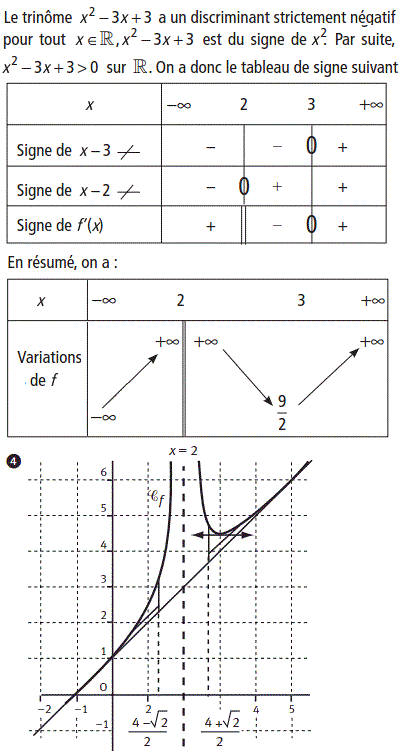 solution Etude d'une fonction rationnelle (image3)