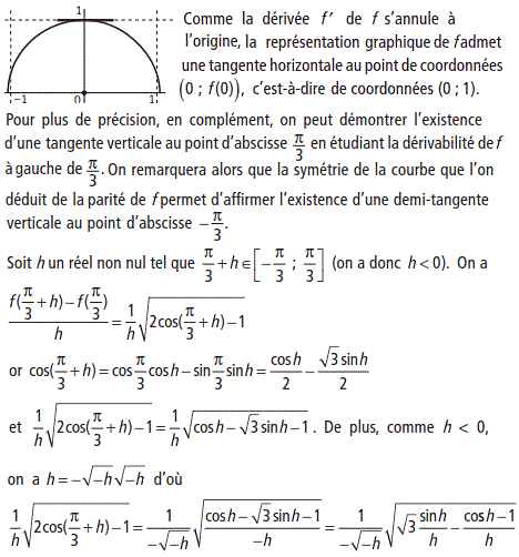 solution Fonction trigonométrique (image3)