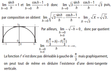 solution Fonction trigonométrique (image4)