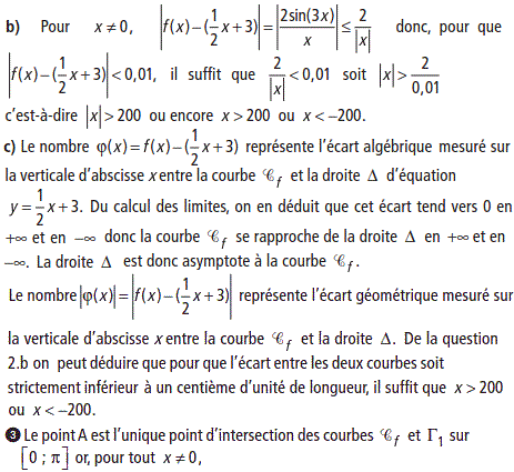 solution Etude d'une fonction (image2)