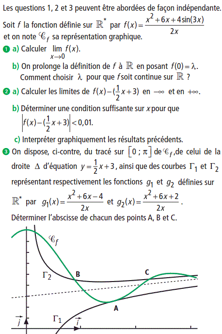 exercice Etude d'une fonction (image1)