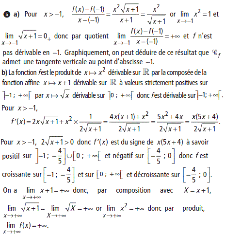 solution Etude d'une fonction (image1)