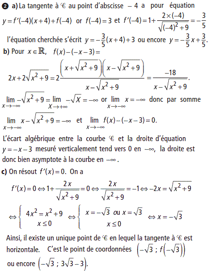 solution Etude d'une fonction (image2)