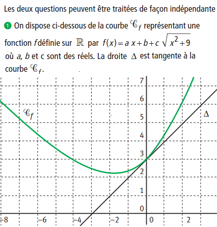 exercice Etude d'une fonction (image1)