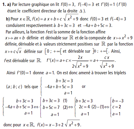 solution Etude d'une fonction (image1)