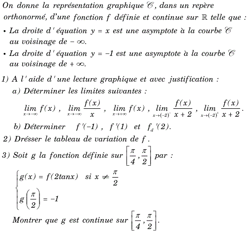 exercice Etude graphique d'une fonction (image1)