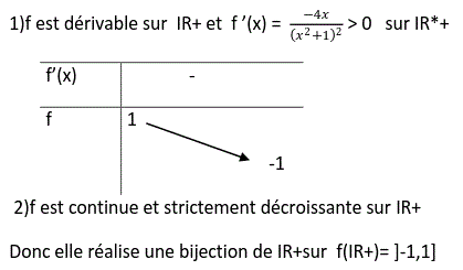 solution Etude de fonction, fonction composée et fonction réciproque (image1)