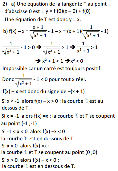 solution Etude d'une fonction (image2)