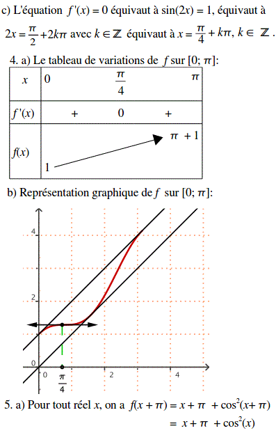 solution Etude d'une fonction trigonométrique (image2)