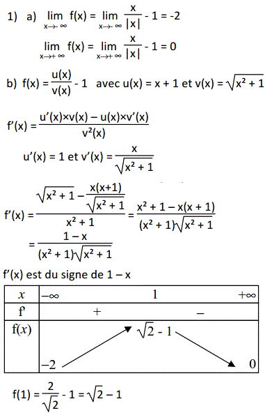 solution Etude d'une fonction (image1)