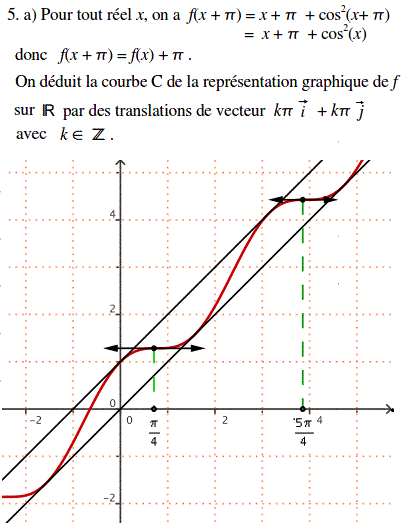 solution Etude d'une fonction trigonométrique (image3)