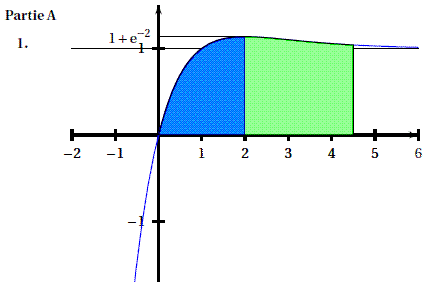 solution Liban Juin 2008 - Interp graphique et integrale (image1)