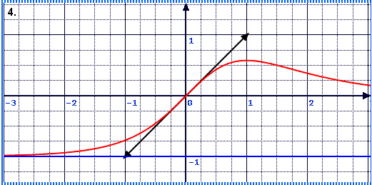 solution Nouvelle Calédonie novembre 2004 TS - Etude de fon (image4)