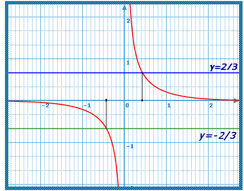 solution Equations (image5)