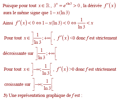 solution Variations et représentation graphique (image3)