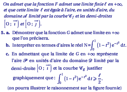 exercice Amerique du sud 2005 - Etude de fonction et integr (image3)