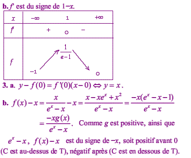 solution Nouvelle Calédonie novembre 2004 TS - Etude de fon (image3)