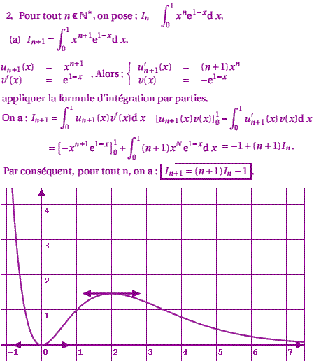 solution Bac S France Juin 2006 - Etude de fonction suite i (image2)