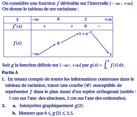 exercice Liban Juin 2008 - Interp graphique et integrale (image1)