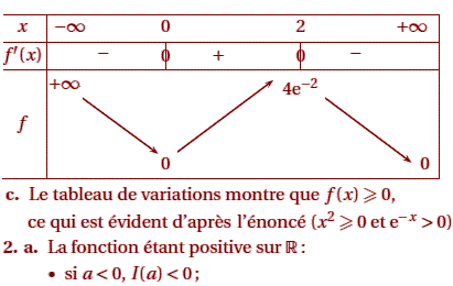 solution Nouvelle calédonie S novembre 2009  (image2)