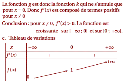 solution Bac S La Réunion juin 2007 - Etude de fonction (image3)
