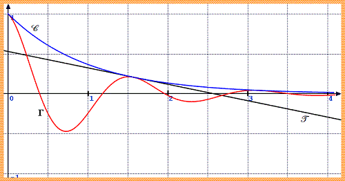 solution Polynésie septembre 2005 TS  (image3)