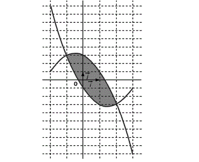 solution Calcul d'aire  (image2)