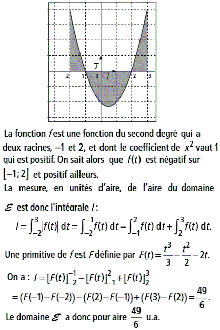 solution Calcul d'aire (image1)