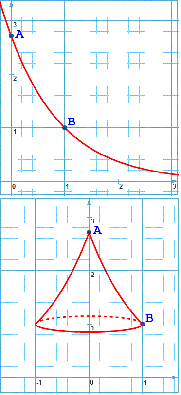 exercice Calcul de volume, Amerique du sud juin 2004 (image2)