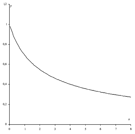 solution Etude d'une fonction (image3)