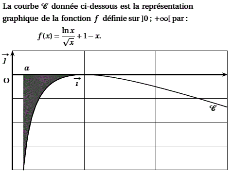 exercice Polynesie septembre 2004 S - Fonction ln et suite (image1)