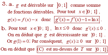 solution Antilles guyane septembre 2009 - Etude d'une fonct (image2)