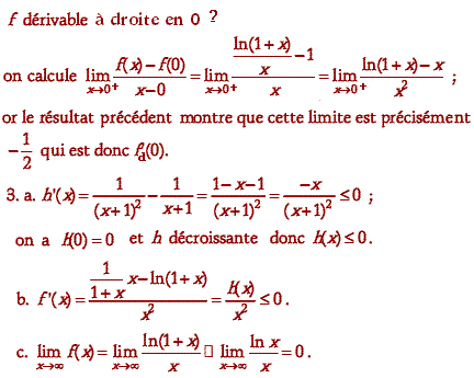 solution Etude d'une fonction (image2)