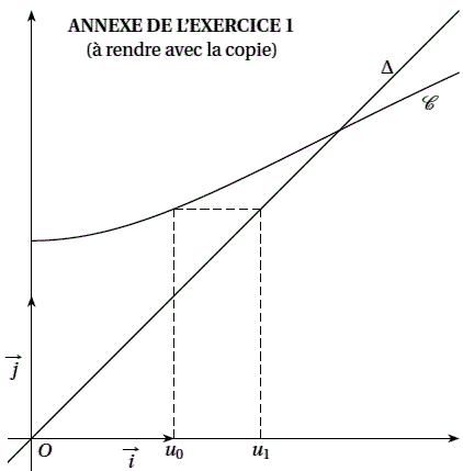 exercice la Réunion septembre 2009 - Etude de fonction et s (image3)