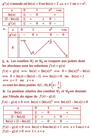 solution Bac S Asie juin 2011 - Etude d'une fonction et cal (image3)