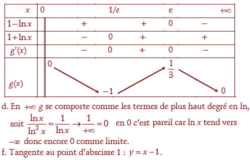 solution EPF 2006 - Etude d'une fonction logarithme (image2)